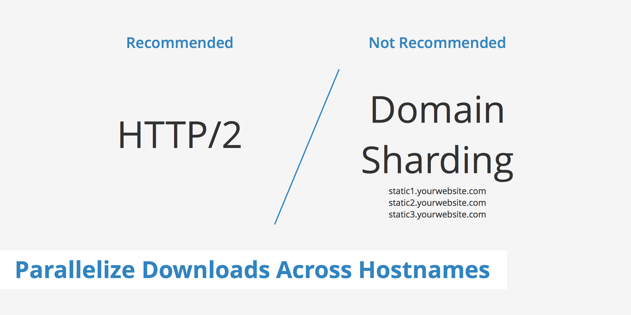 Increase download parallelization by distributing these requests across multiple hostnames